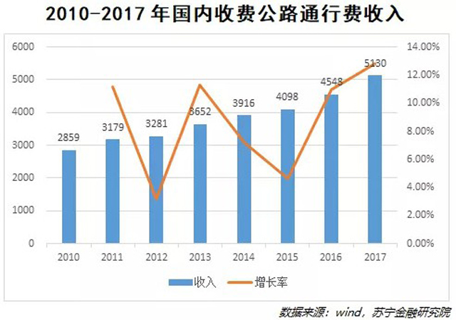 銀行、支付機構混戰ETC 國有大行仍唱主角