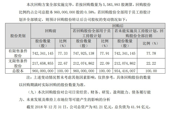 德邦擬6000萬元至1.2億元回購股份 用于員工持股計劃