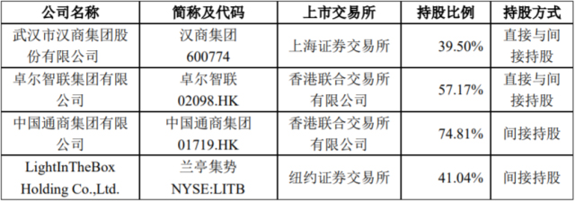 「深度」湖北首富的擴張之路