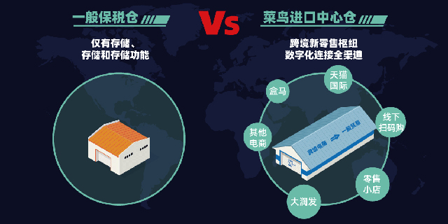菜鳥將在全國主要口岸開設中心倉,跨境商家補貨從3周提速到3天