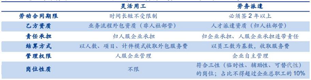 物流人力成本上升,企業未來路在何方?
