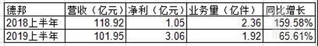 快運變“小”,引發行業巨變