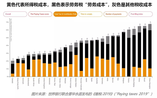 小微企業生存難,金融科技如何助力?