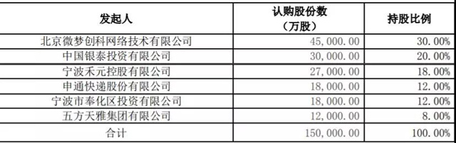 申通出資1.8億,聯手新浪微博、銀泰,要干一件大事