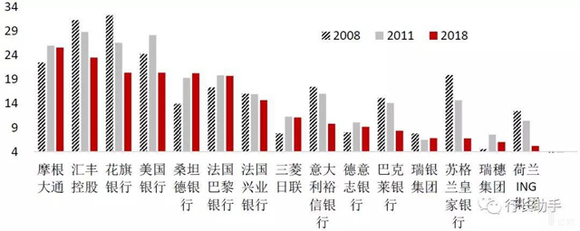 國際大型銀行裁員潮下,中國銀行業能獲得什么啟示?