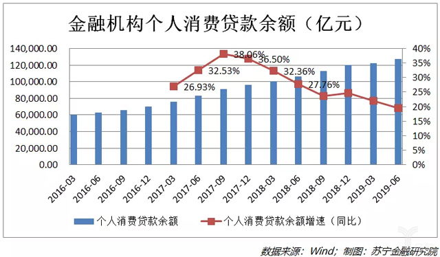 微信分付引關注,消費金融“狼來了”?