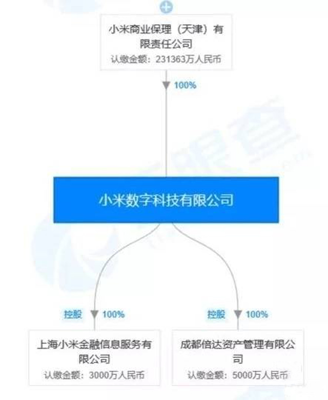 互金大佬紛紛更名,FinTech經典之爭塵埃落定