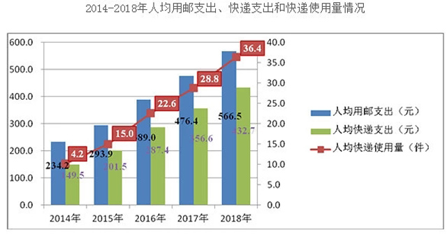 快遞業“價格戰”白熱化，順豐龍頭岌岌可危