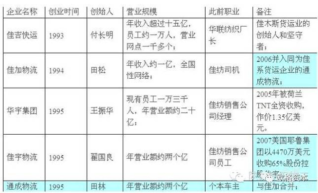迎70周年,中國物流史上的15個“第一”