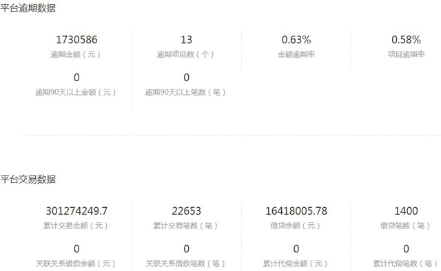 P2P平臺魔卡金服宣布清退:實控人將承擔本金連帶擔保責任