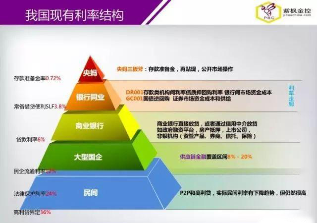 供應鏈金融的勢與效
