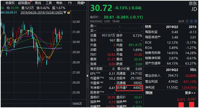 互聯網一夜變天!拼多多市值超京東 如何煉成的?
