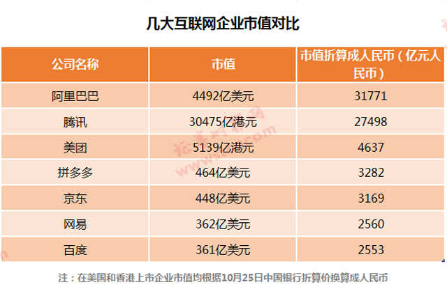 互聯網一夜變天!拼多多市值超京東 如何煉成的?
