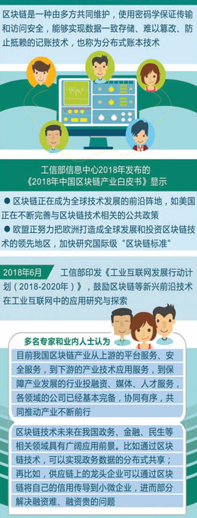 人民日報二版頭條解讀區塊鏈