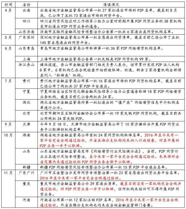 黃奇帆痛批P2P五大罪狀:我舉雙手贊成清退
