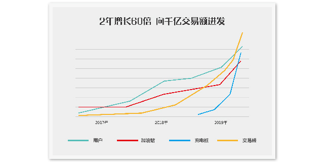 能鏈集團獲1.1億美元C輪融資