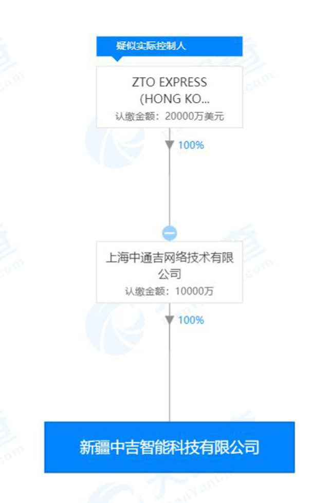 中通出資1億元成立智能科技公司