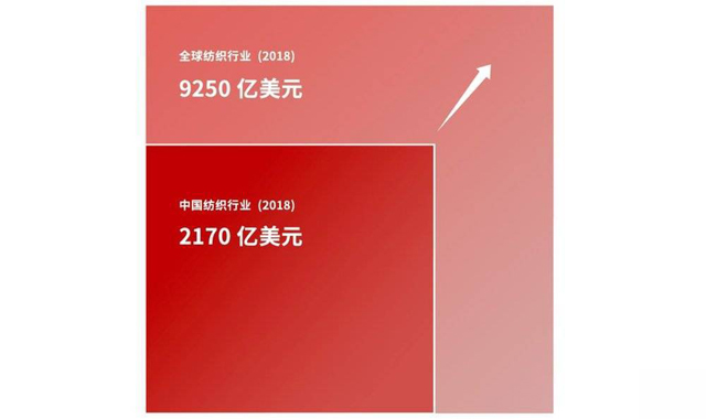 華興資本:紡織布料業B2B的供應鏈機會