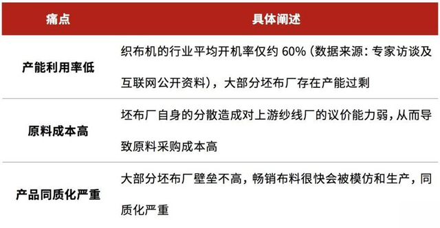 華興資本:紡織布料業B2B的供應鏈機會