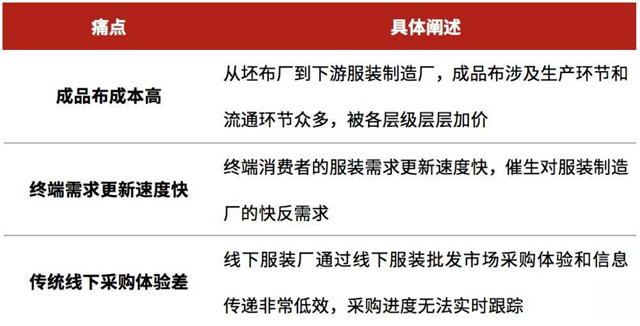 華興資本:紡織布料業B2B的供應鏈機會