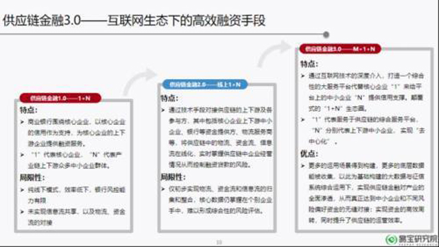 供應鏈金融:下一個萬億藍海市場