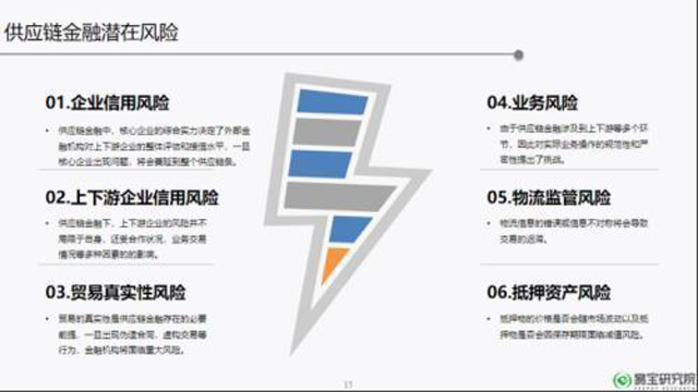 供應鏈金融:下一個萬億藍海市場
