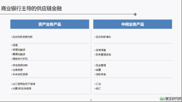供應鏈金融:下一個萬億藍海市場