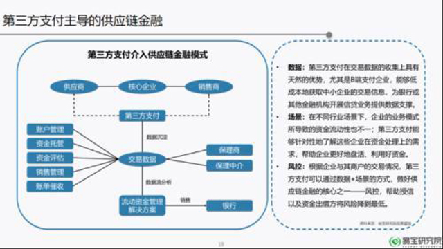 供應鏈金融:下一個萬億藍海市場