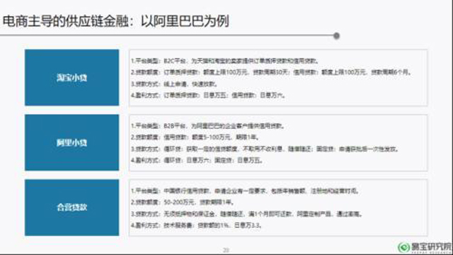 供應鏈金融:下一個萬億藍海市場