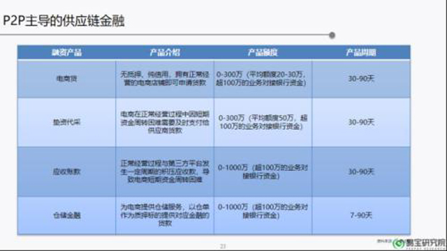 供應鏈金融:下一個萬億藍海市場