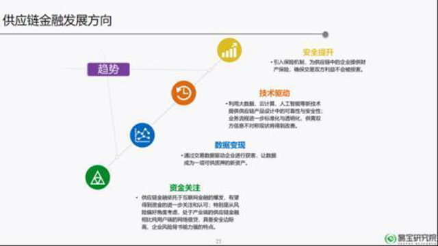 供應鏈金融:下一個萬億藍海市場