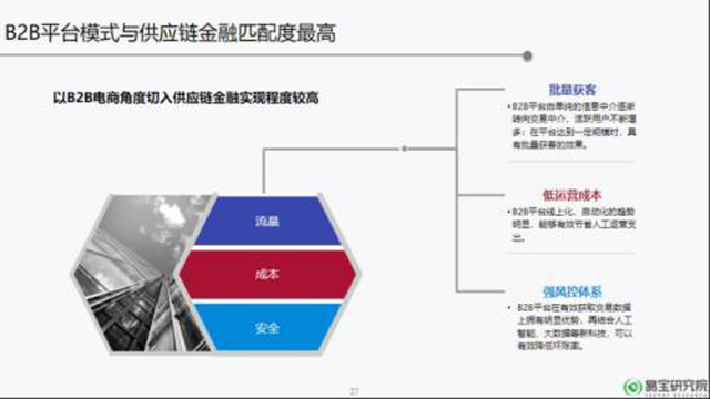 供應鏈金融:下一個萬億藍海市場