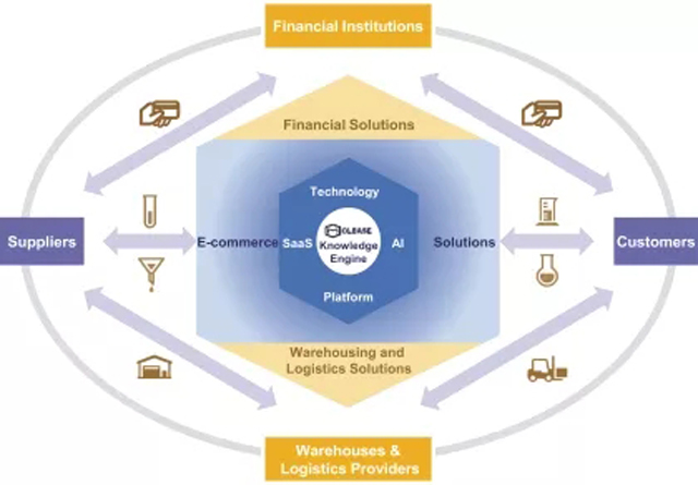 摩貝正式登陸納斯達克 市值約6億美元