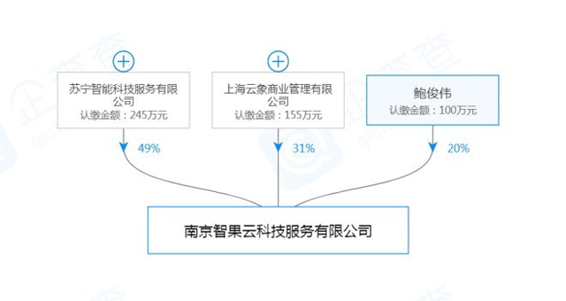 易果與蘇寧合作升溫,成立新公司發展生鮮供應鏈