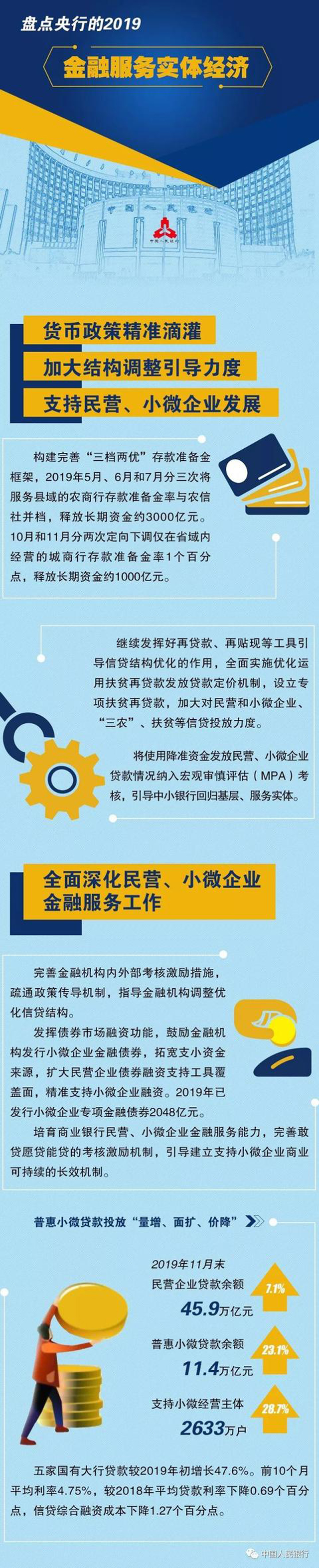 一圖讀懂 | 盤點央行的2019：金融服務實體經濟