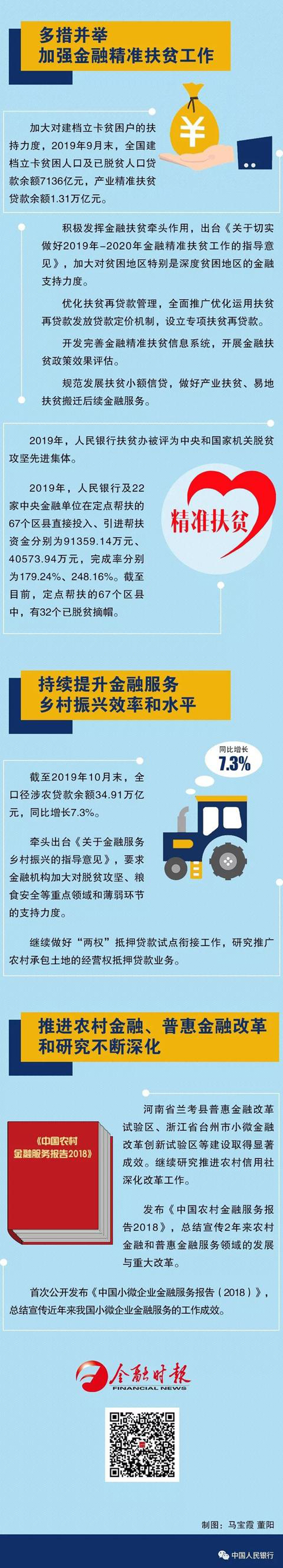 一圖讀懂 | 盤點央行的2019：金融服務實體經濟