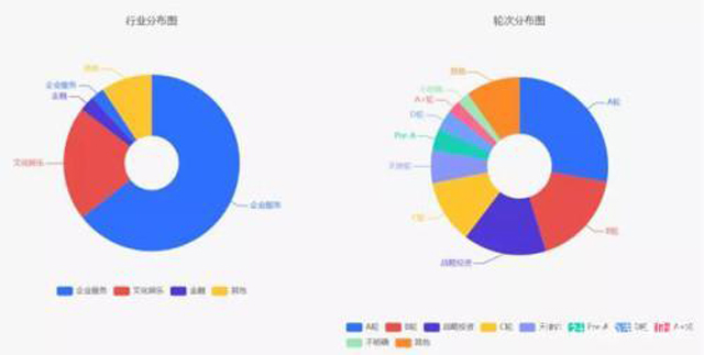 騰訊轉身to B