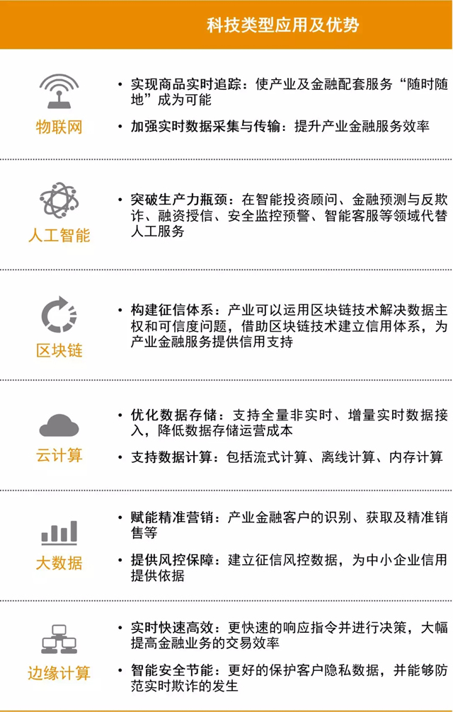 普華永道:未來五年產業金融將迎來發展的黃金時期