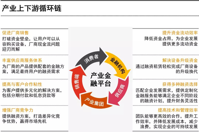 普華永道:未來五年產業金融將迎來發展的黃金時期