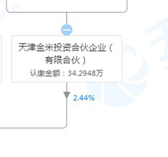 小米入股金融科技公司高登世德 京東數科是第二大股東