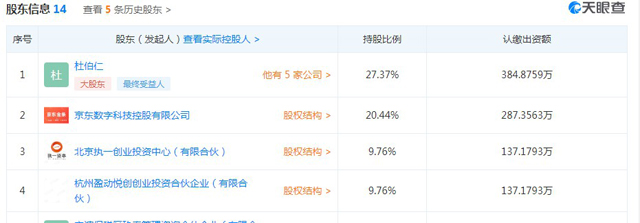 小米入股金融科技公司高登世德 京東數科是第二大股東