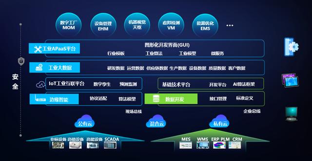 TCL旗下工業互聯網平臺「格創東智」獲云鋒基金億元級A輪融資