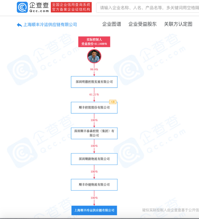 順豐成立上海順豐冷運供應鏈公司