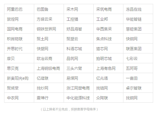 《2019-2020年全國供應鏈優秀企業及杰出個人白皮書》(第一部) 6月重磅發布!