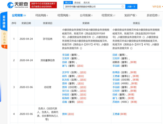 字節跳動深圳拿下網絡小貸牌照 注冊資本4億元