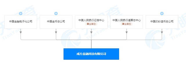 央行成立金融科技子公司“成方金科” 注冊資本超20億元