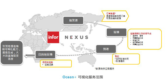  DHL全球貨運國際供應鏈推出新服務“Ocean+”