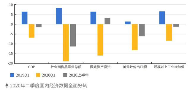 供應鏈金融,如何發揮“助力解困”的重要作用