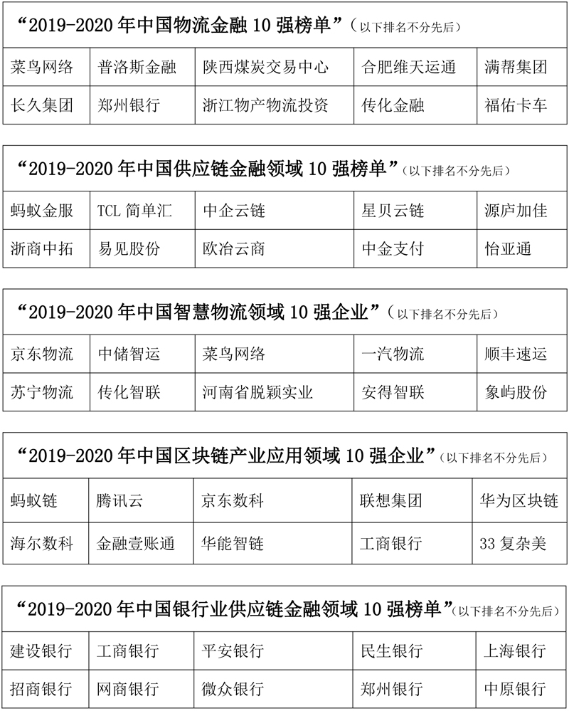 2020年“第13屆供應鏈滬洽會”在滬圓滿落幕