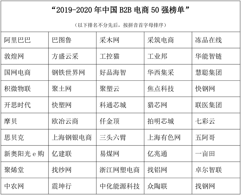 2020年“第13屆供應鏈滬洽會”在滬圓滿落幕
